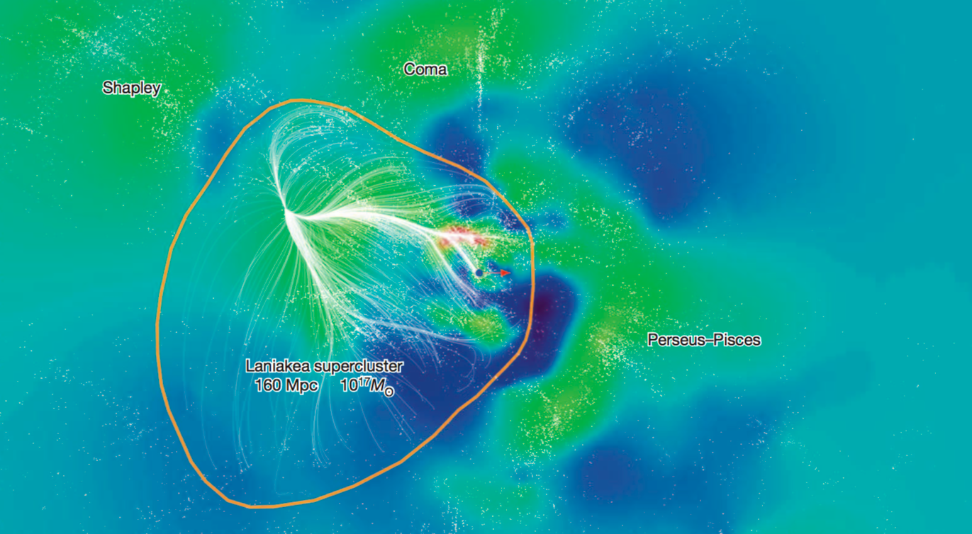 Ez a Föld új címe: Naprendszer, Tejútrendszer, Laniakea szuperklaszter