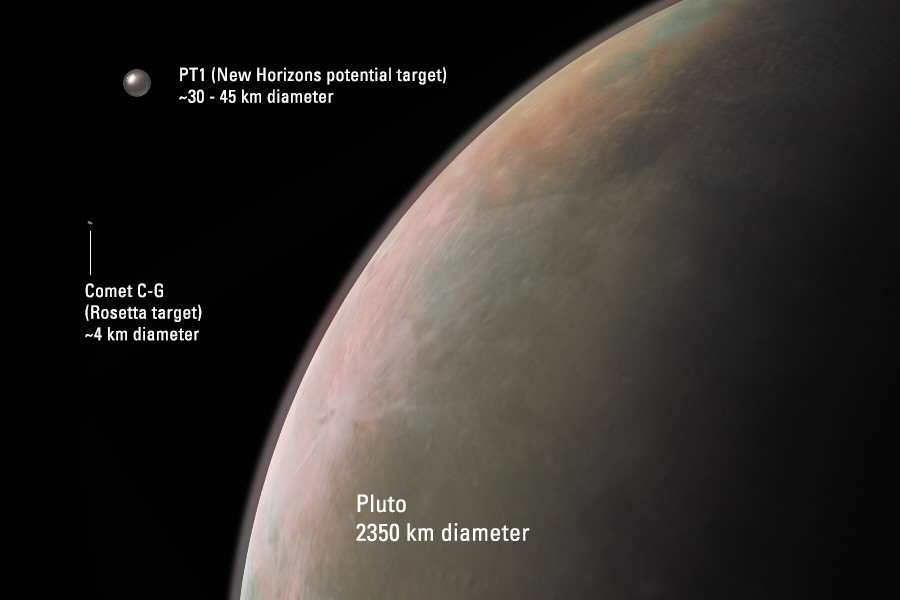 Forrás: pluto.jhuapl.edu