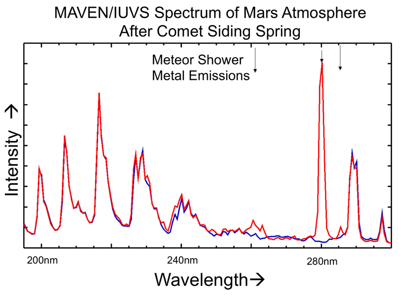 Forrás: NASA/Univ. of Colorado