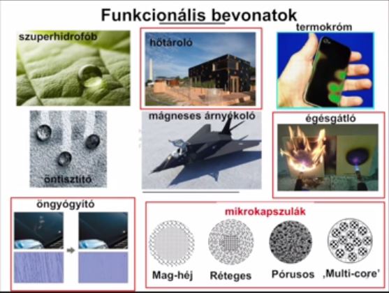 Funkcionális festékbevonatok mikrokapszulákkal