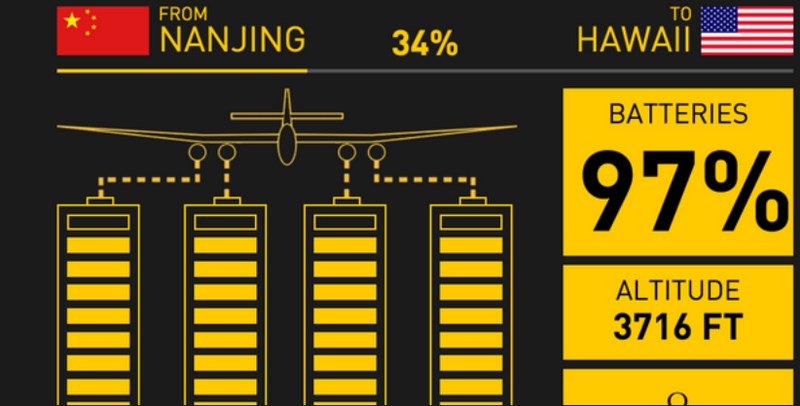 Kép: Solar impulse projekt