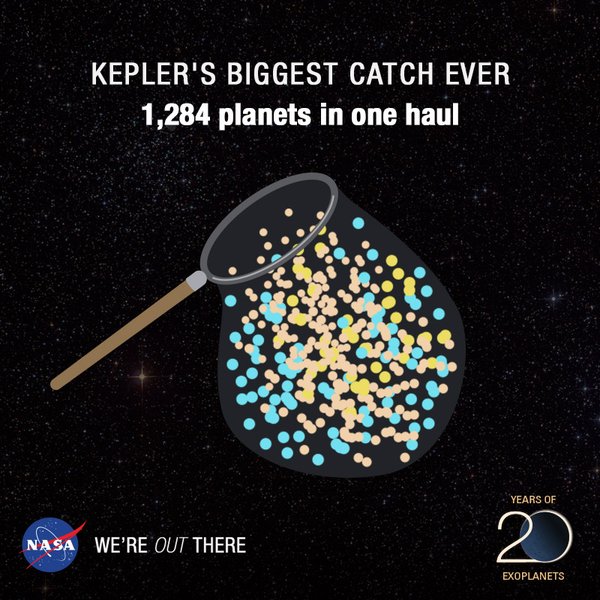 Mától 1284 újabb exobolygót ismerünk