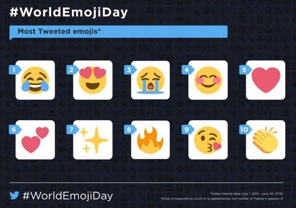 Ezek a világon a legtöbbet használt emojik