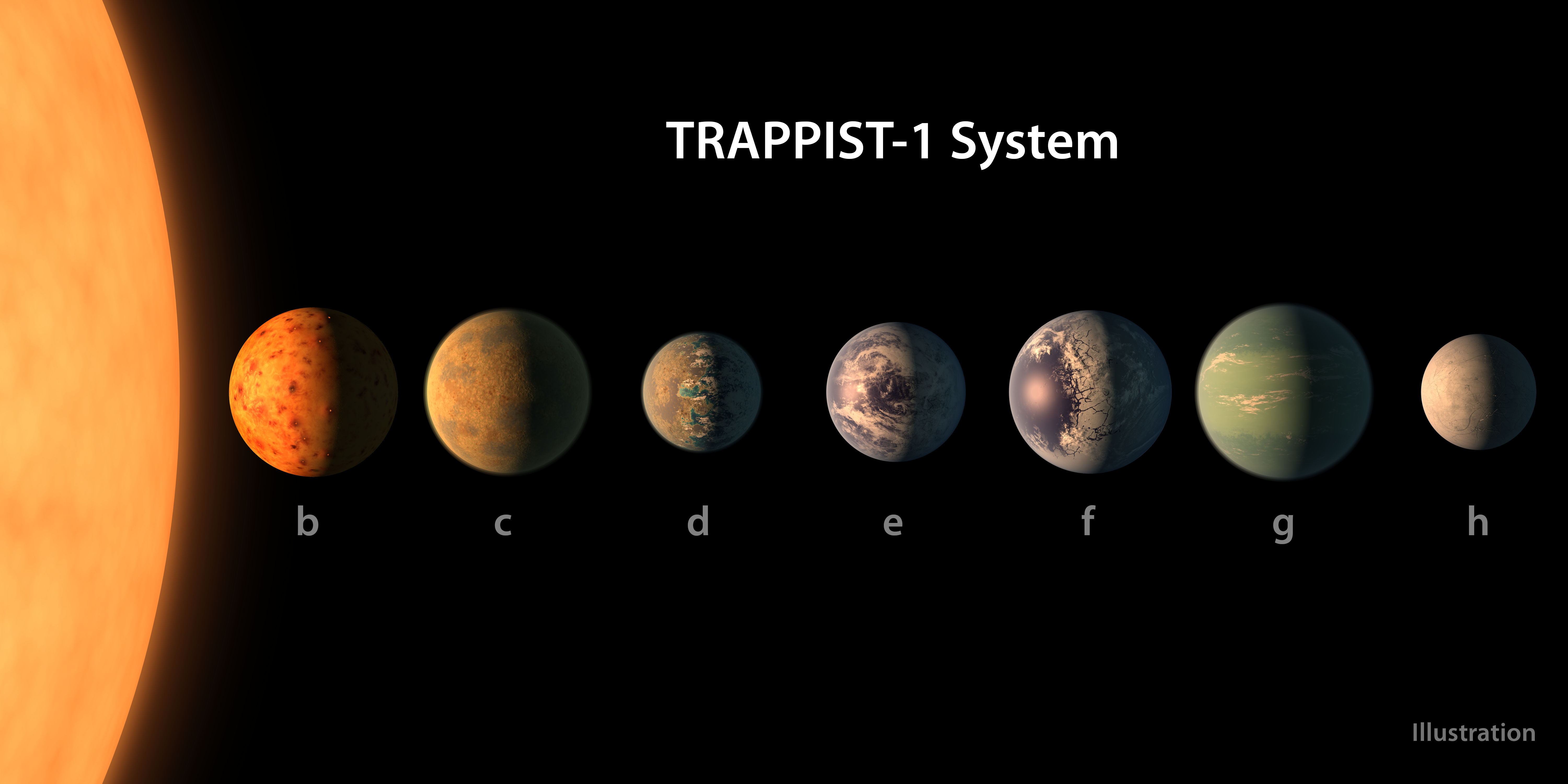 TRAPPIST-1: Élet-halál kérdések hideg csillagok körül