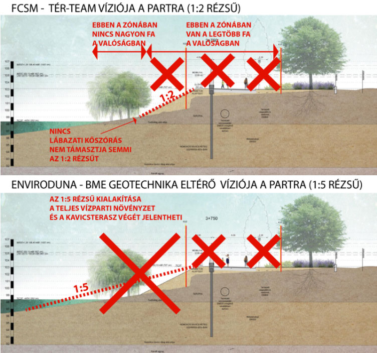 A Tér-Team által rajzolt Római mobilgát kritikája a KÉK által felkért szakértők anyagából.