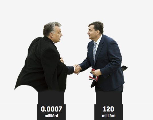 Sokkoló infografika arról, mennyivel kevesebb pénze van ma egy magyar miniszterelnöknek egy felcsúti polgármesternél