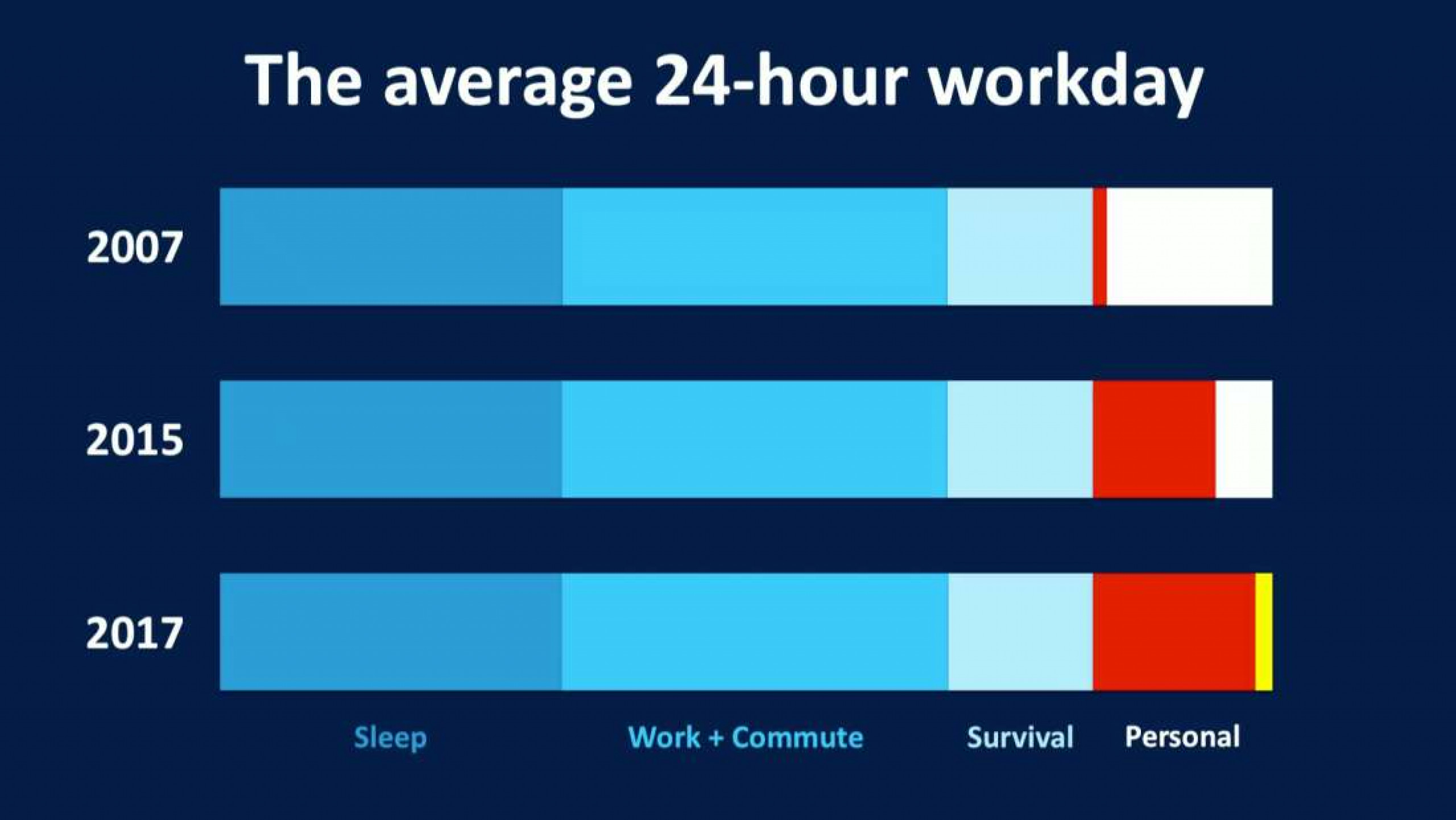 Off the charts. MLC rest work hours. How people feel on the work by age by workday. Hours of work and rest on Fleet MLC.