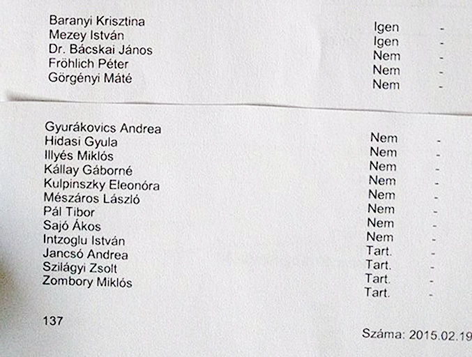 Jegyzőkönyvrészlet egy 2015-ös képviselőtestüti szavazásról.