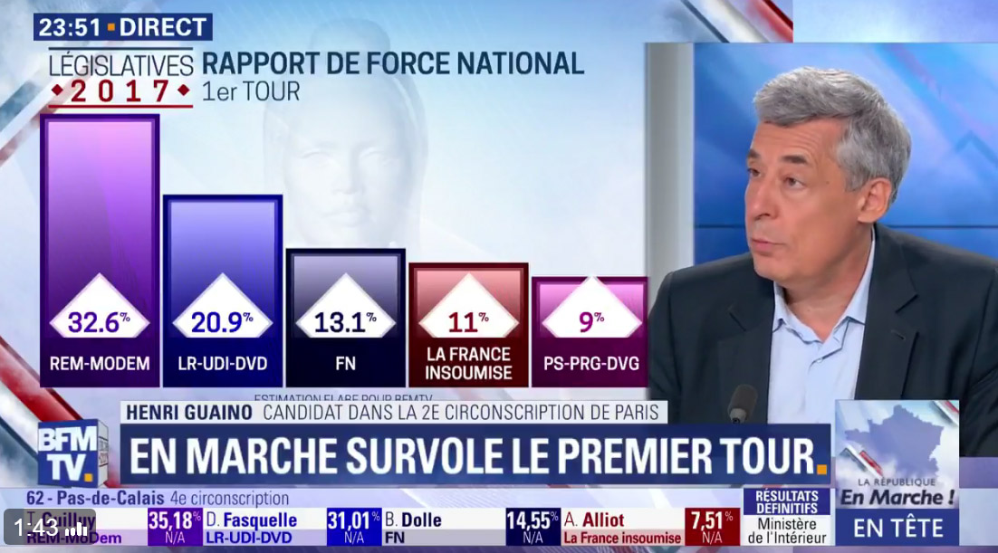 „Okádnom kell a szavazóimtól” – mondta a tévében a republikánus francia politikus, majd közölte: végleg felhagy a politikával