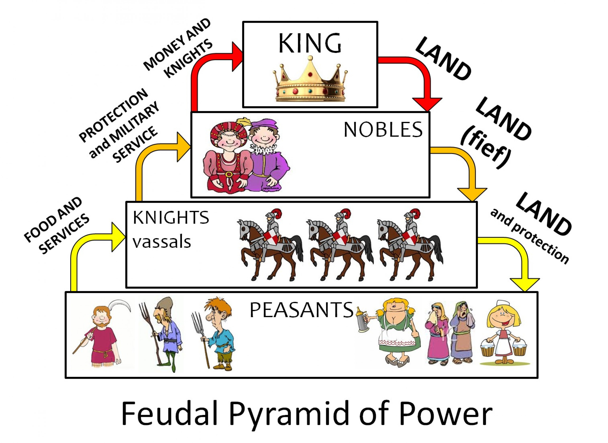 Feudalism