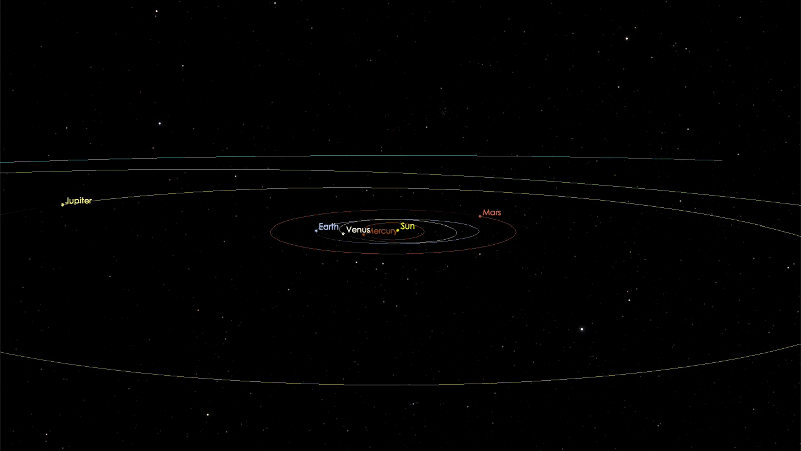 Az A/2017 UI pályája a Naprendszeren belül