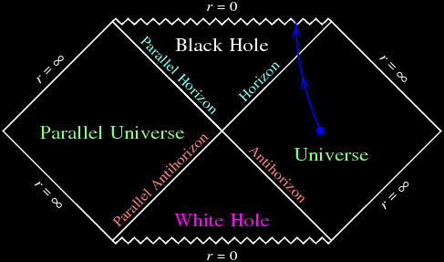 Egyszerűsített Penrose-diagram