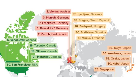 Megint Bécs vezeti a legélhetőbb városok ranglistáját