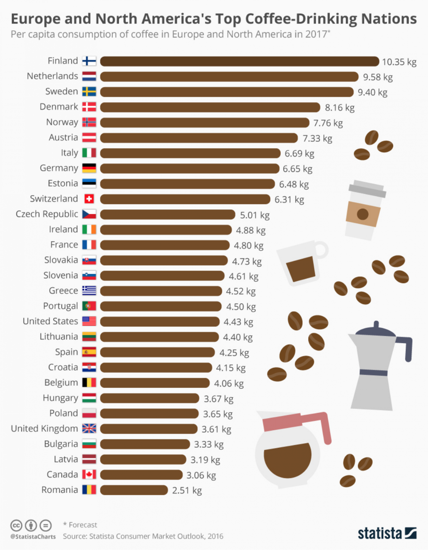 Сколько человек пьют кофе