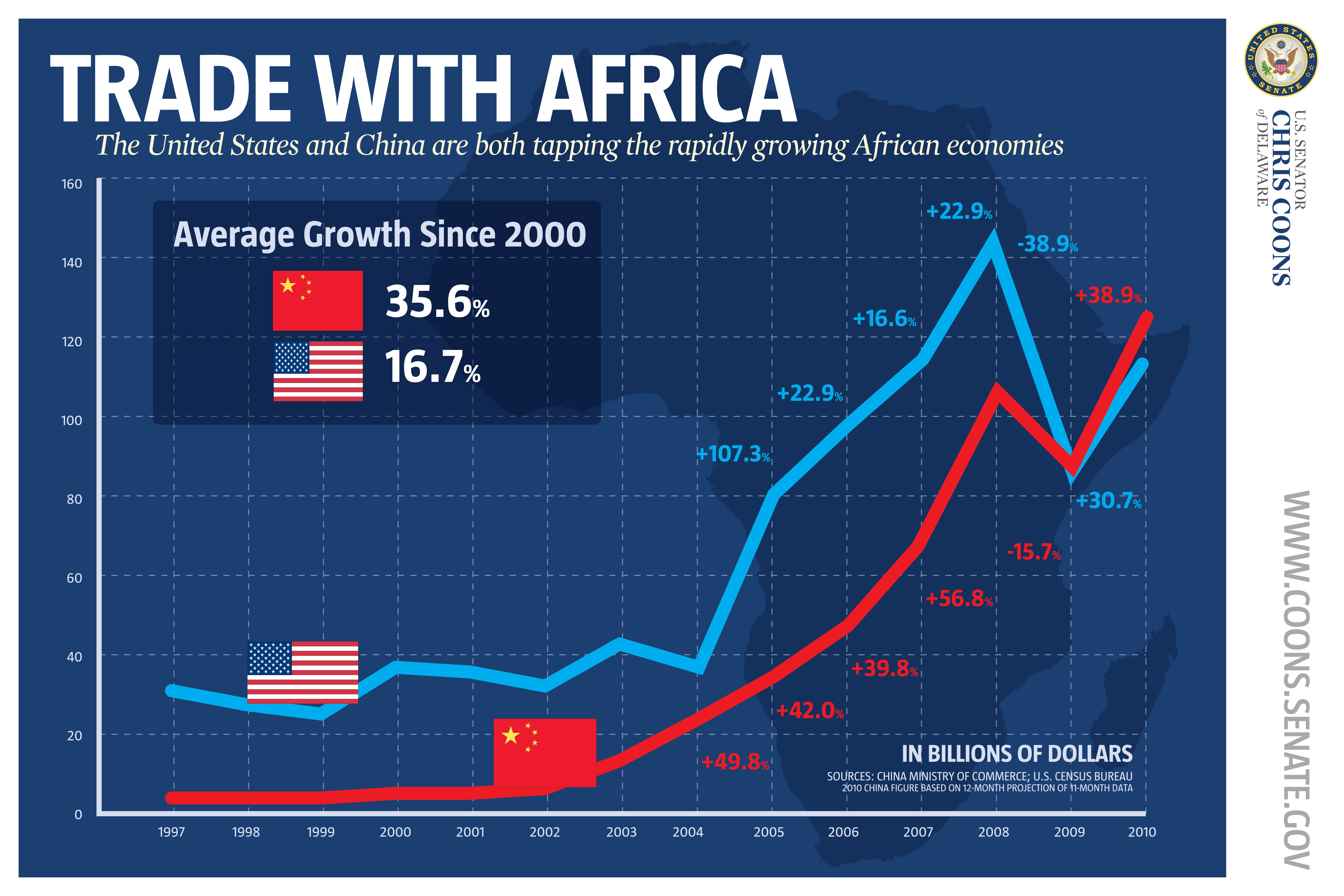 Gazdasági érdekeltségek növekedése Afrikában a 21. század első évtizedében