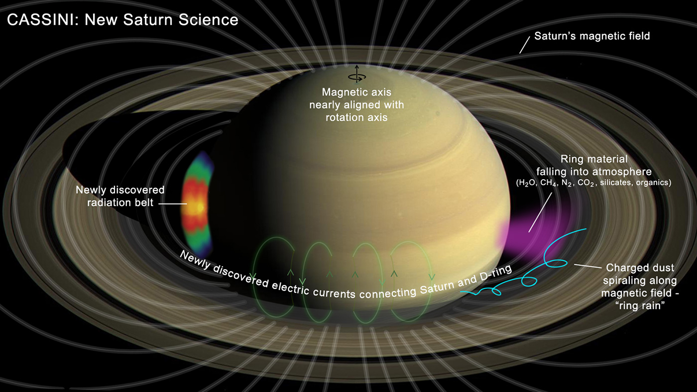 Az új tudományos eredményeket összefoglaló illusztráció. Forrás: NASA/JPL