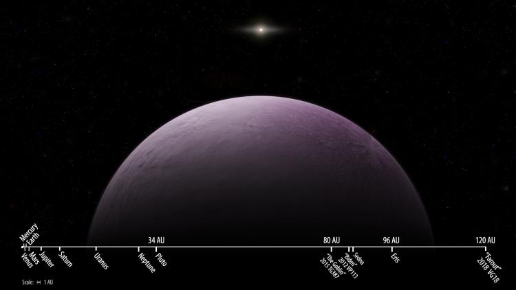 A skála harmadánál a Pluto, a jobb szélén a Farout látható.