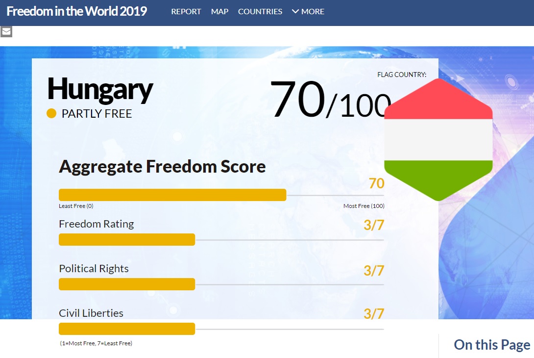 Freedom House: Magyarország már nem szabad, csak részben szabad