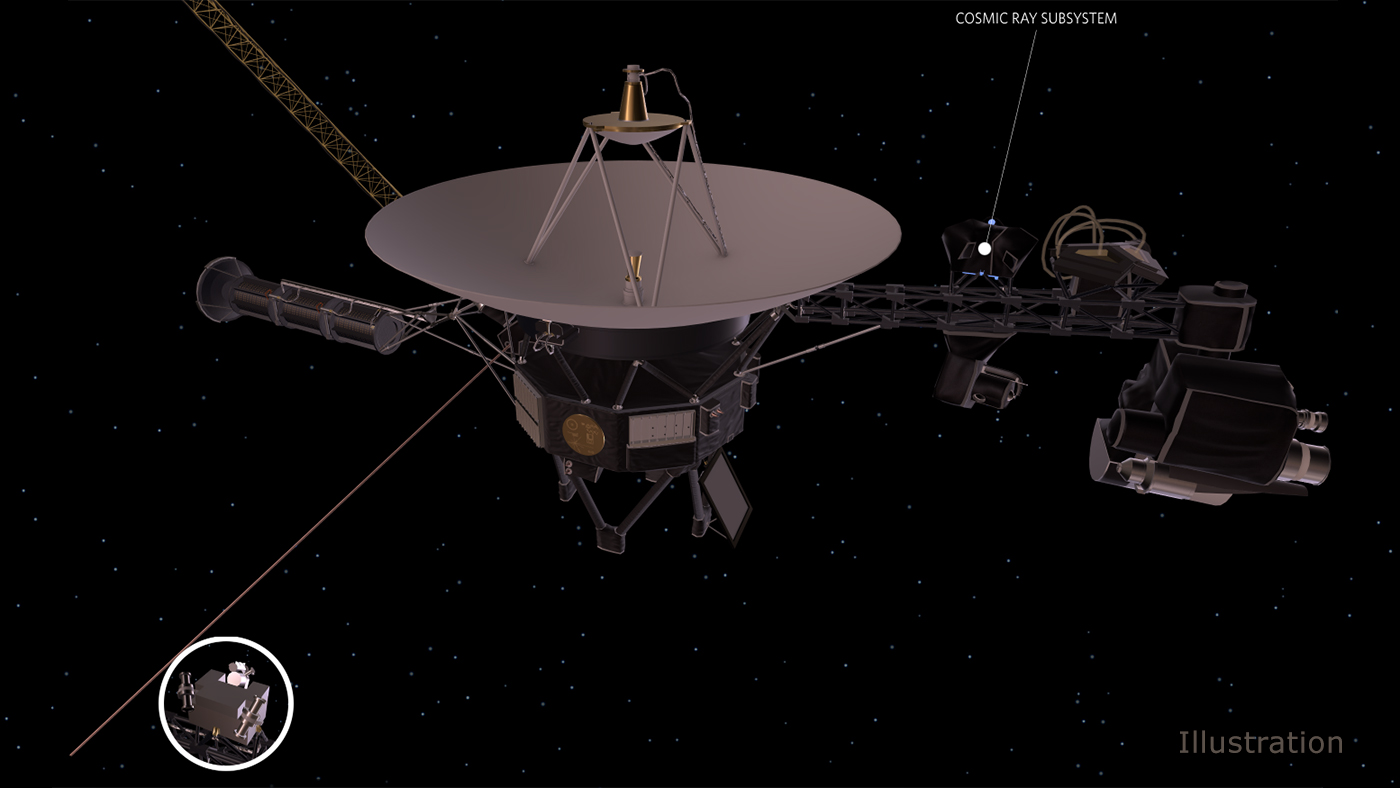 A Voyager-2 most kikapcsolt egyik fűtőeleme az ábrán kiemelt kozmikus részecske detektort melegítette.
