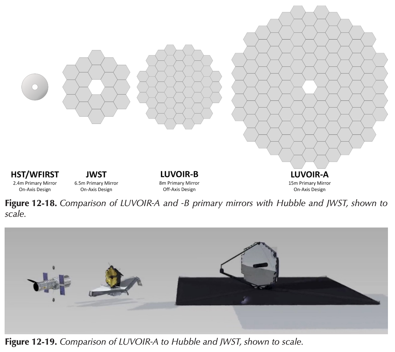 A Hubble, a JWST és a két LUVOIR koncepció méretei, a LUVOIR Final Reportból.