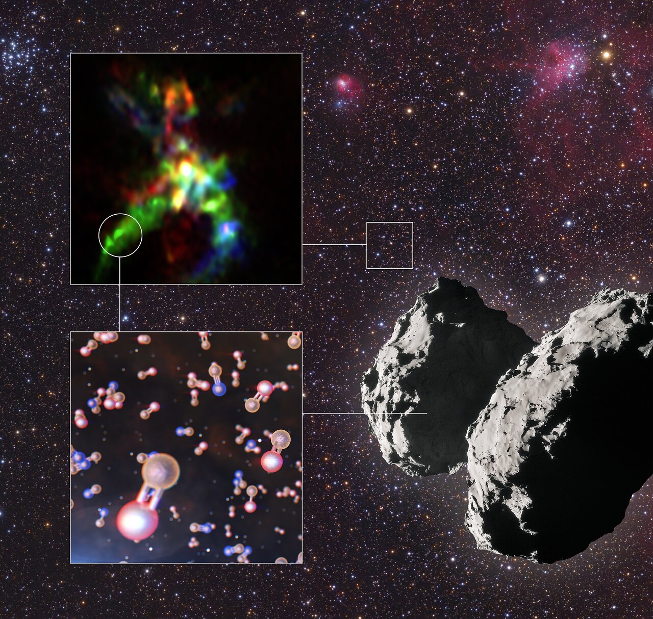 Az AFGL 5142-es régió, a Csurjumov–Geraszimenko üstökös és a foszfor-monoxid egyetlen infografikán