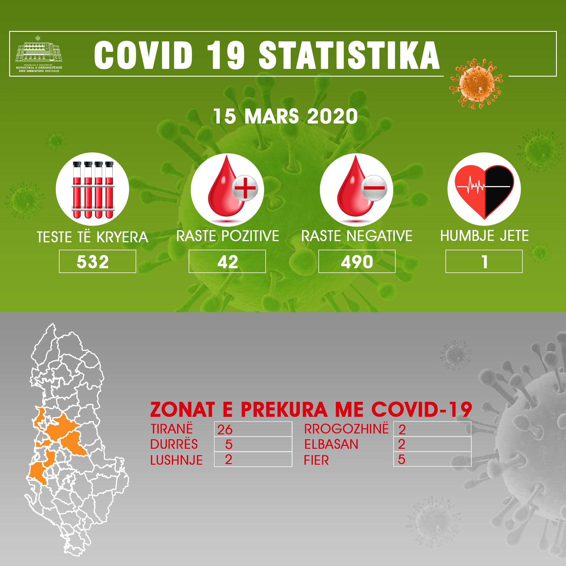 Az albán kormány vasárnapi esti tájékoztatása az országban előfordult koronavírusos megbetegedésekről.