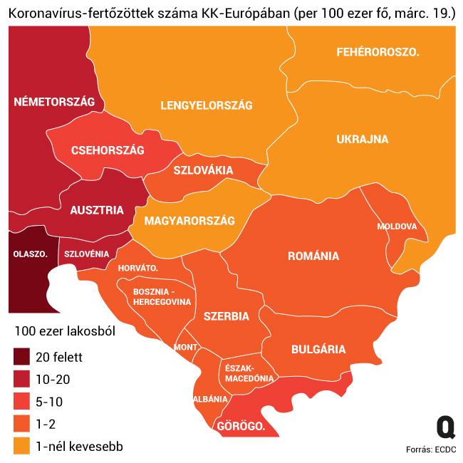 A hivatalos adatok szerint arányosan szinte minden szomszédunknál több vírusfertőzött van, mint Magyarországon