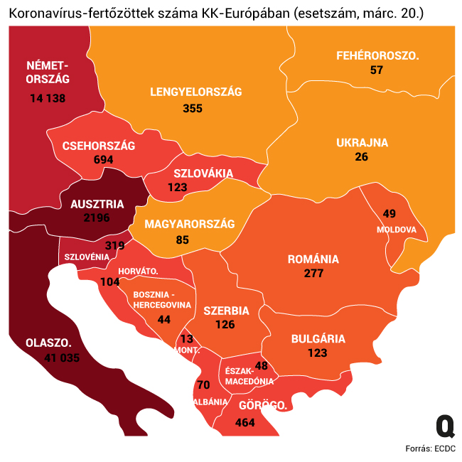 A mai hivatalos adatok szerint is Magyarországon van a legkevesebb fertőzött beteg a szomszédos országok közül népességarányosan, Ukrajnát kivéve