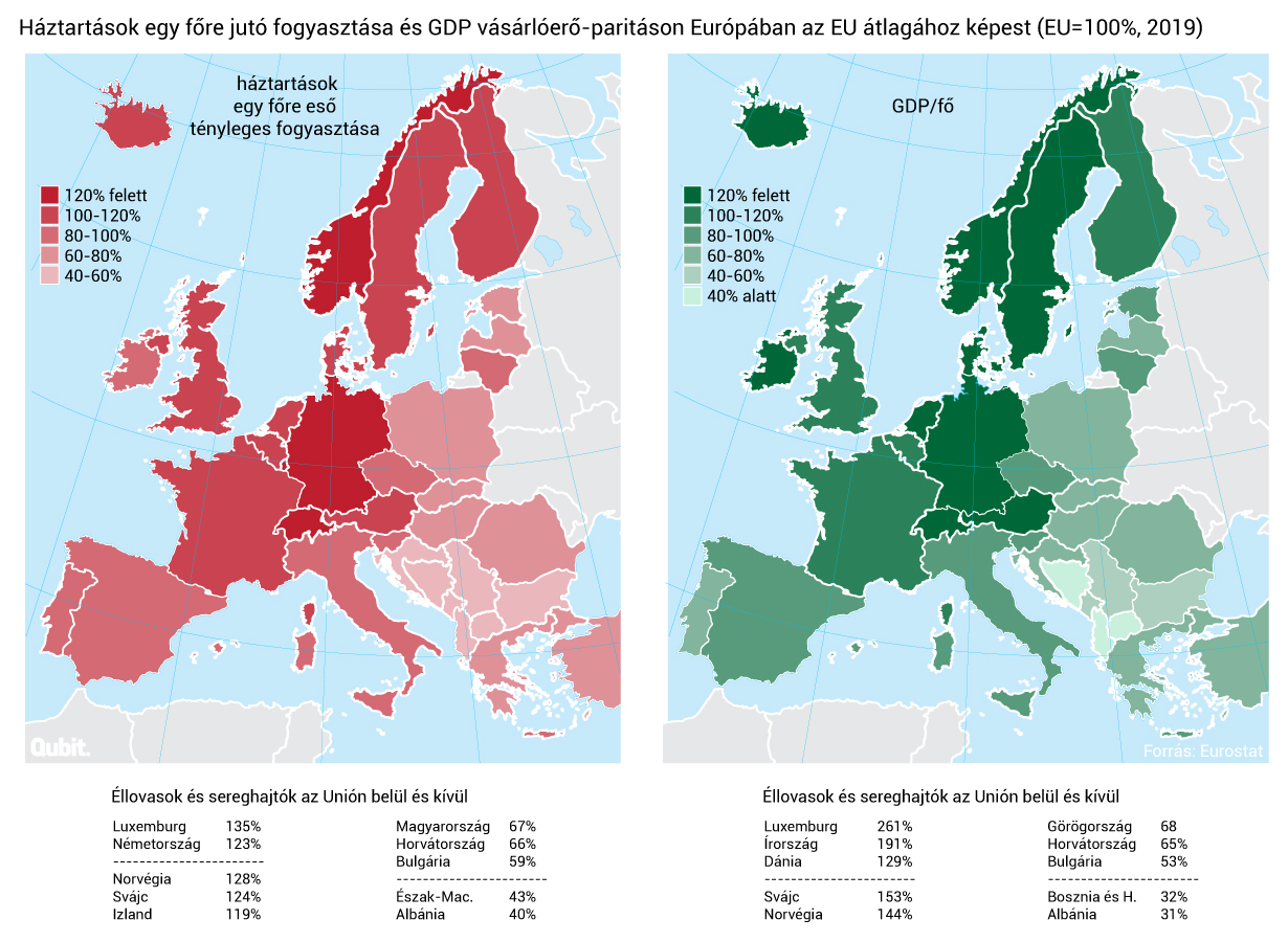 Csak két EU-tagállamban kisebb a háztartások fogyasztása, mint Magyarországon