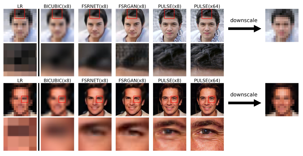 Pixeles fotókból generál élethű arcokat a Duke Egyetem mesterséges intelligenciája