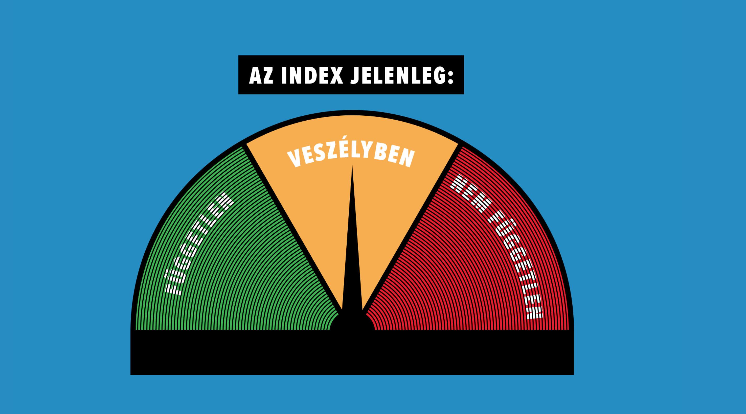 Veszélybe került az Index függetlensége, a szerkesztőség tiltakozik a támadás ellen