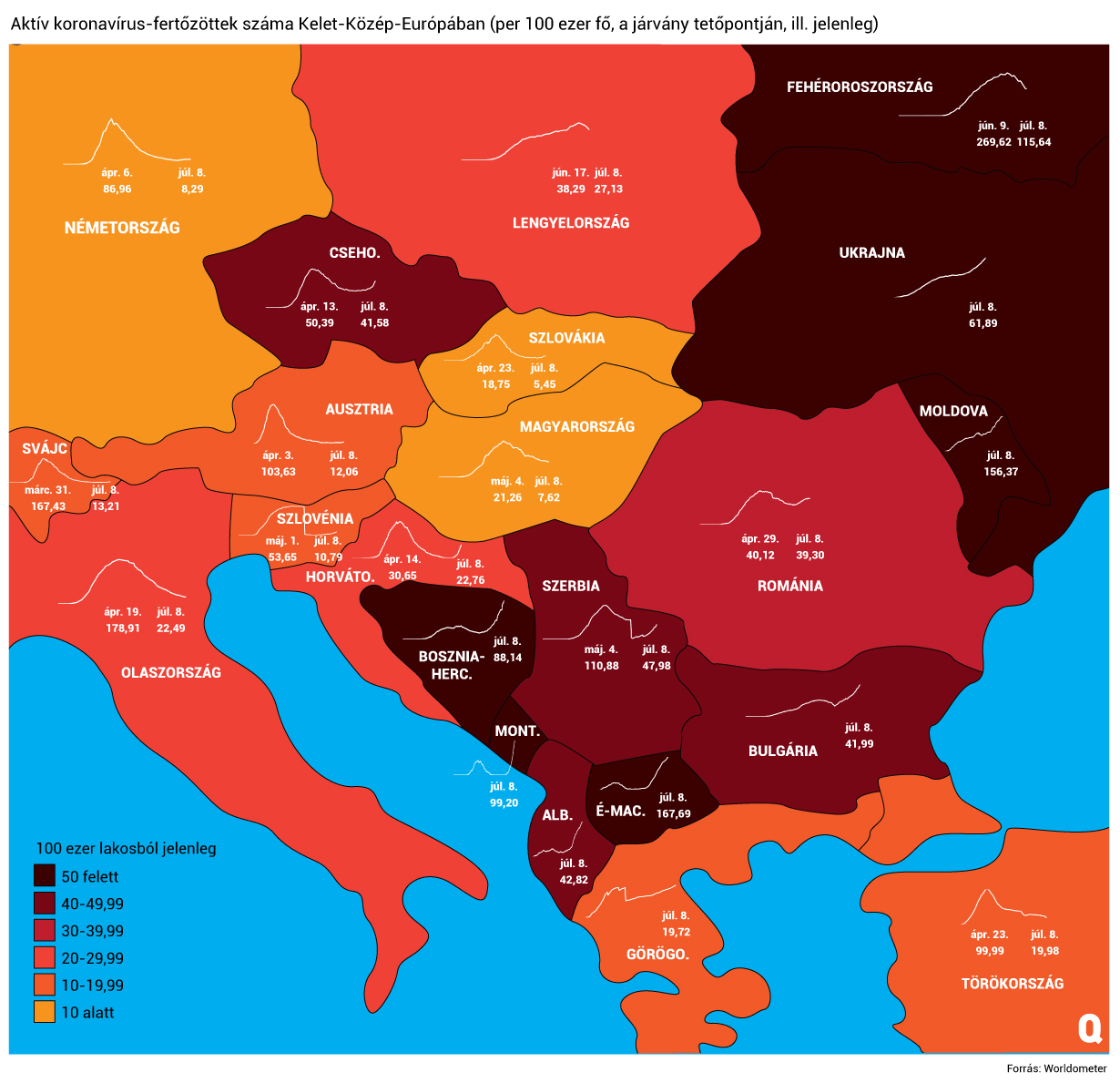 A legtöbb szomszédos országban újra erőre kapott a járvány, Magyarország és Szlovákia kivétel