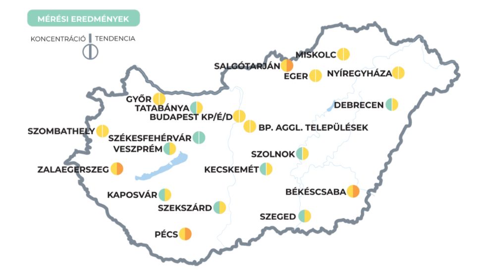 Békéscsabán, Salgótarjánban, Pécsen és Zalaegerszegen is nőtt a koronavírus szennyvízben mért koncentrációja