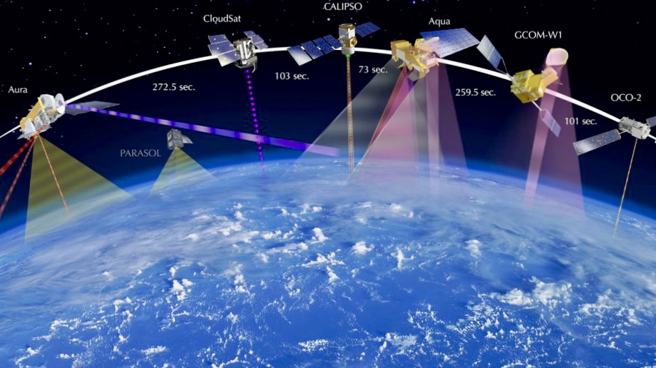 Az A-Train bolygófigyelő rendszerhez tartozó műholdak 700 kilométer magasban keringenek a Föld körüli pályán.