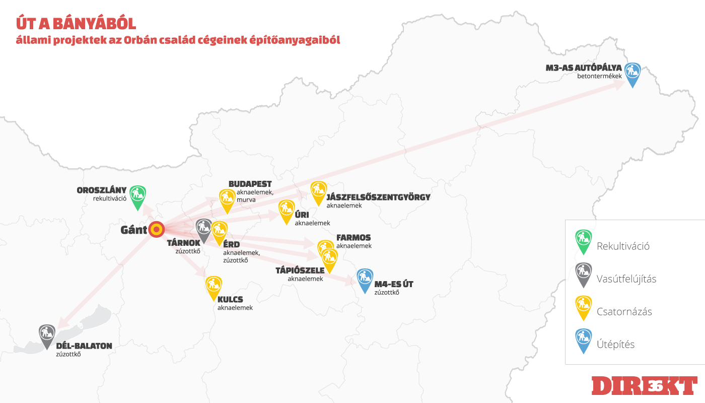 Ezekről az állami projektekről tudni biztosan, hogy részt vettek bennük az Orbán család érdekeltségei