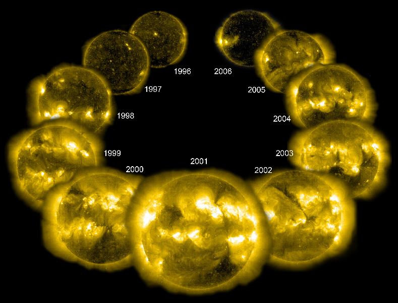 A SOHO extrém UV-tartományú képalkotójának 1996 és 2006 közti felvételei a Napról.