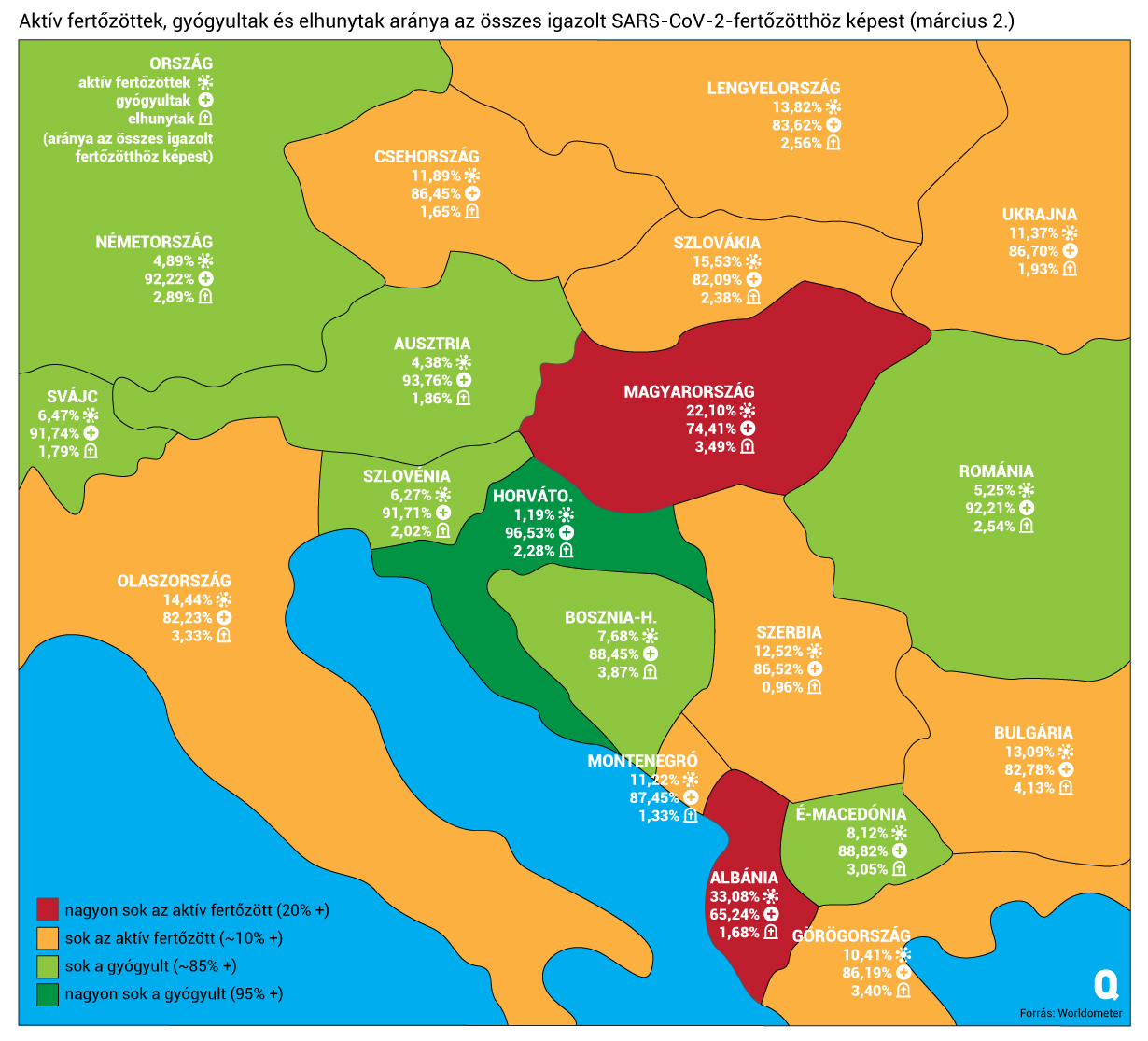 A régióban Albániában és Magyarországon terjed a leggyorsabban a járvány, halálozásban 11.-ek vagyunk a világon