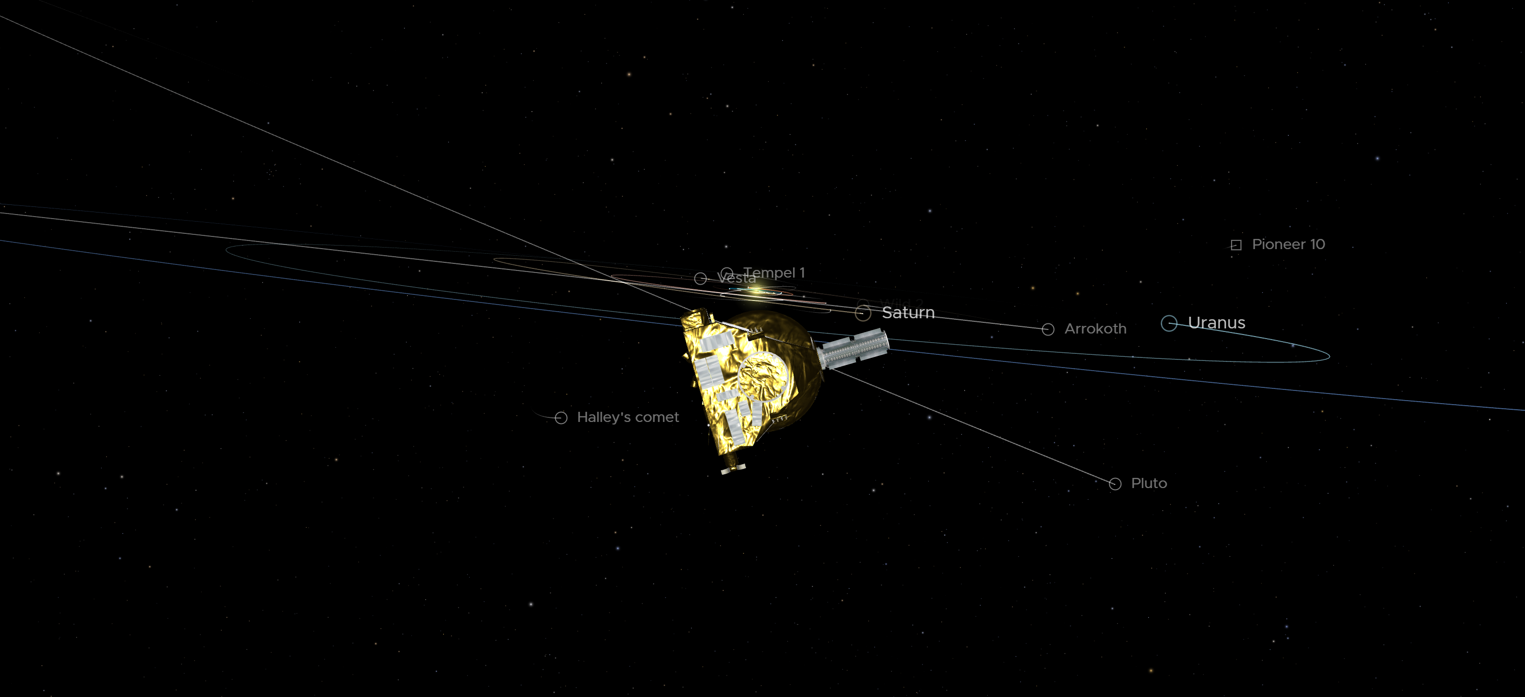A Naprendszerünk a New Horizons űrszonda perspektívájából, 50 csillagászati egységre a Naptól.