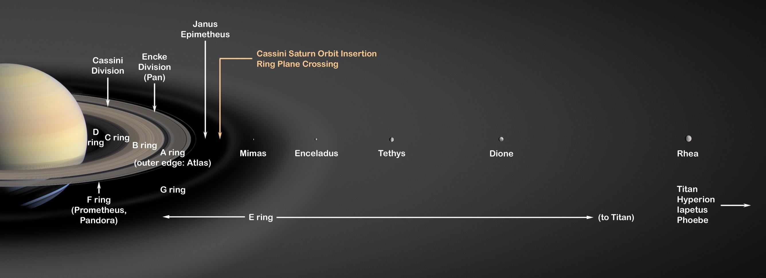 A Szaturnusz gyűrűinek szerkezete, köztük a bolygóhoz közeli C-gyűrűvel.