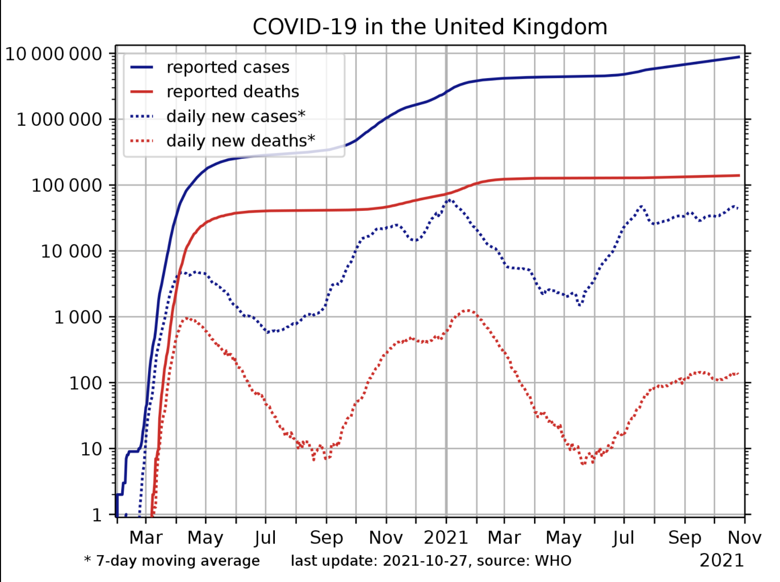 Covid-19 fertőzöttség Nagy-Britanniában