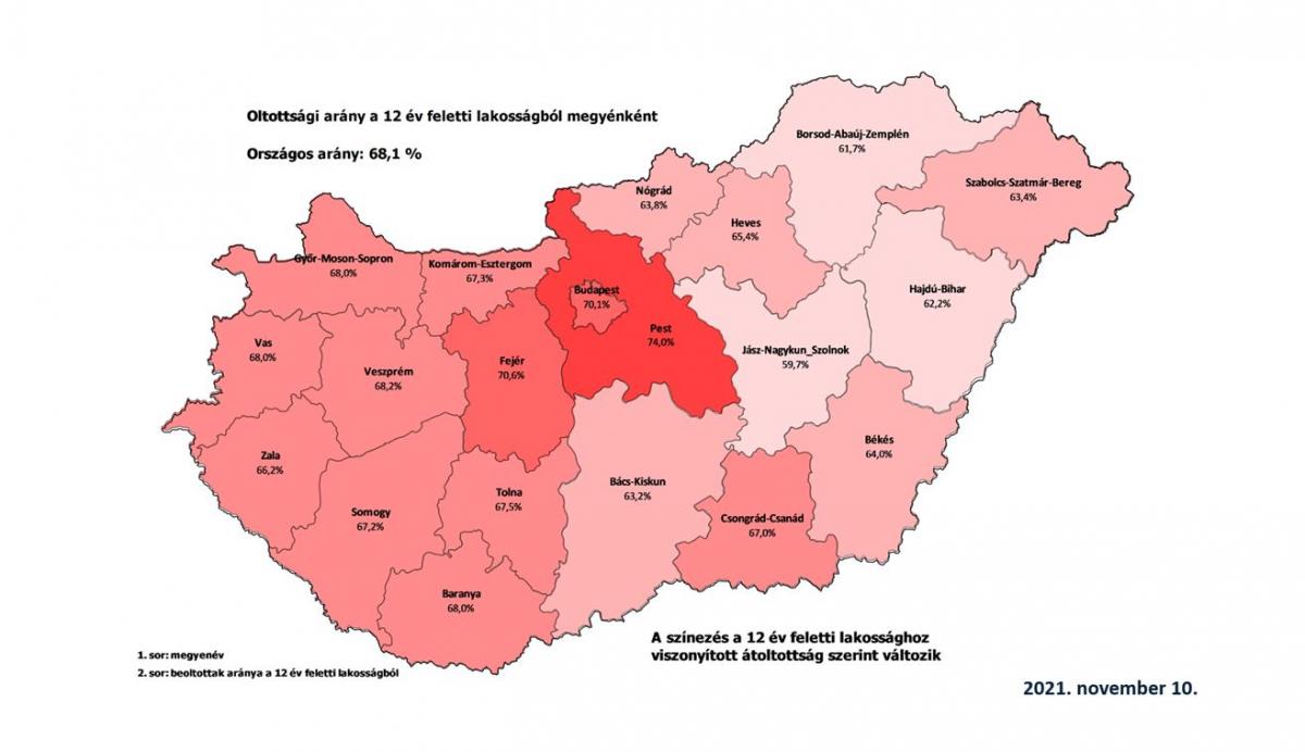 Pest megyében 74 százalékos az oltottság, Szolnok megyében 60