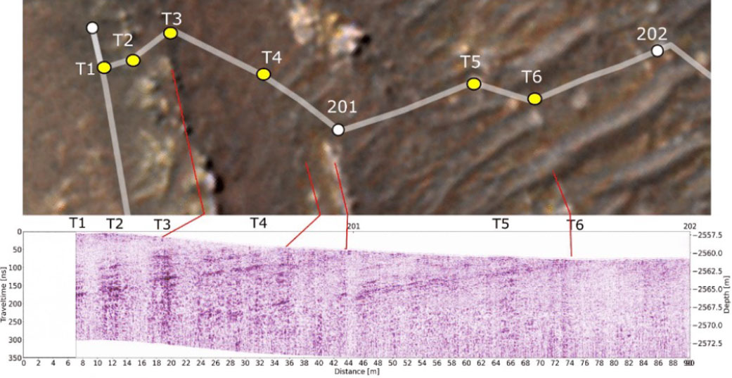 A Perseverance RIMFAX műszere által gyűjtött radaros mérések (lent) és a marsjáró útvonala a Mars Reconnaissance Orbiter keringőegység felvételeire helyezve (fent)