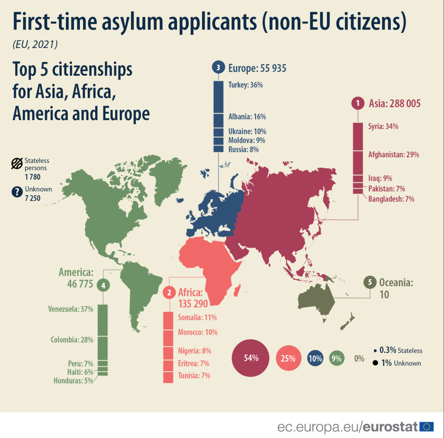 A 2021-ben az unióban menedéket kérők kiindulási országai