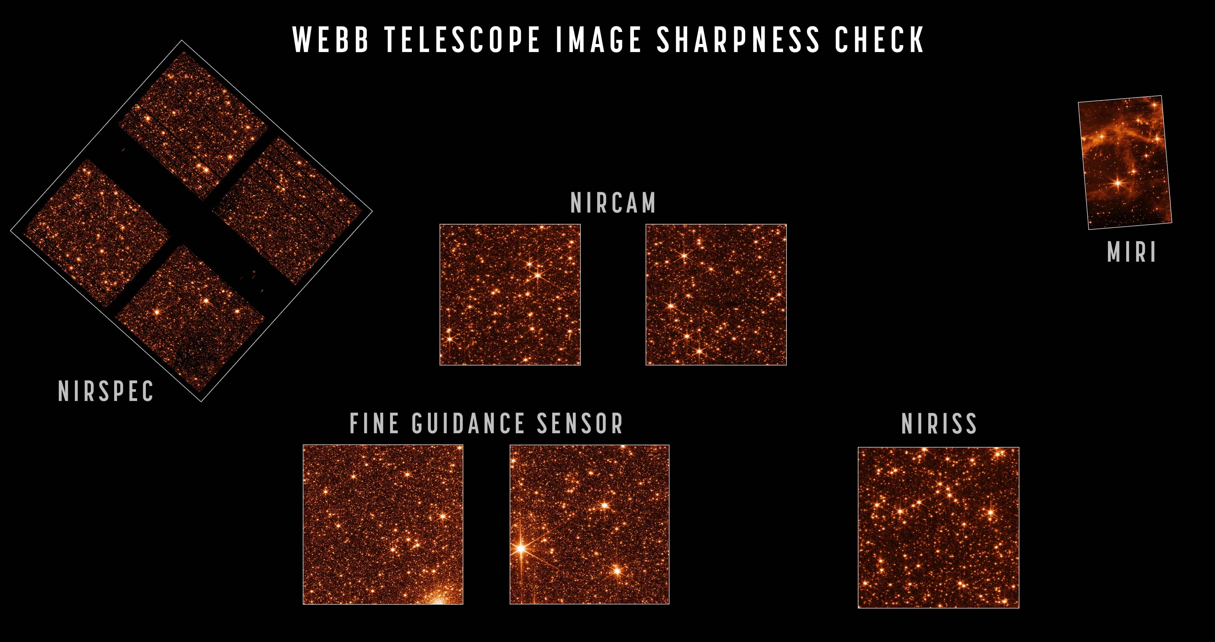 A Nagy Magellán-felhő egy részében található több százezer csillag a Webb összes érzékelőjén