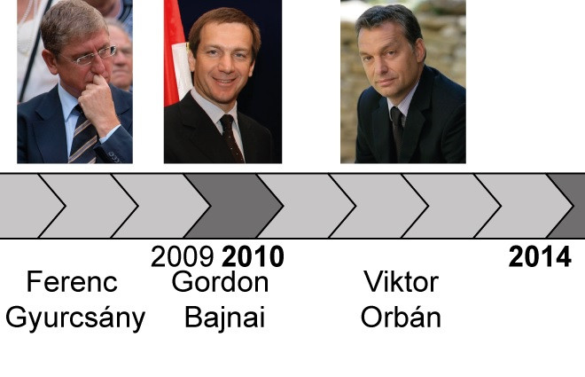Közölte a PLoS One a tanulmányt, ami a hübrisz egyértelmű jeleit mutatta ki Gyurcsány Ferenc és Orbán Viktor beszédeiben