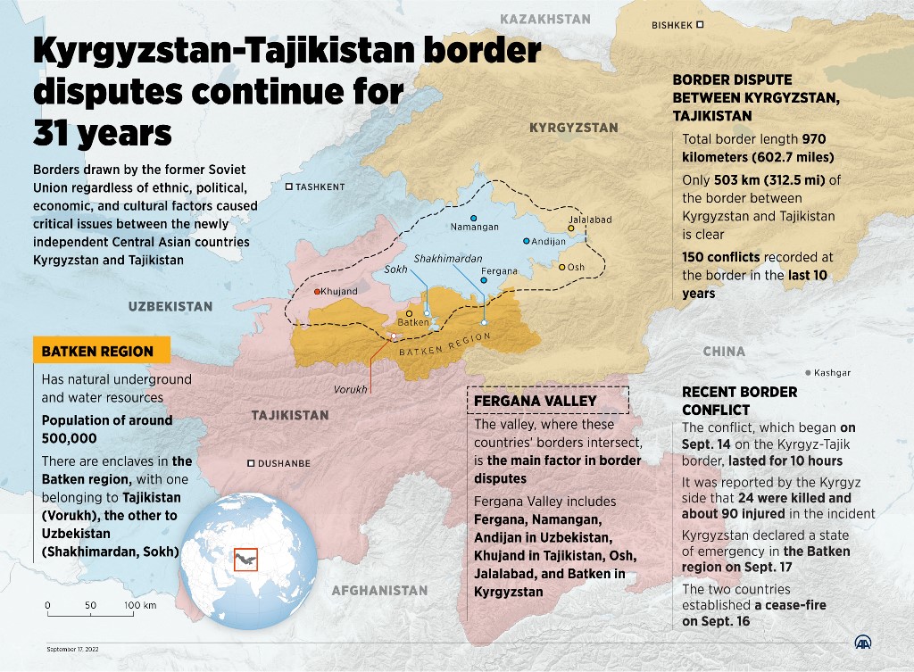 36 kirgiz katona halt meg a tádzsikokkal vívott összecsapásokban a határon
