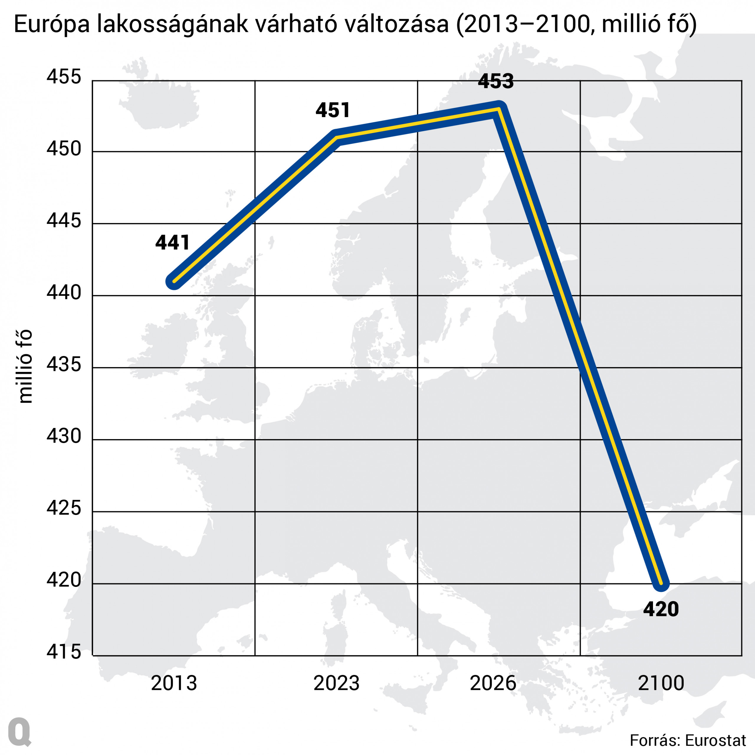 Fogyatkozik Eur pa fogyatkozik Budapest s emiatt az