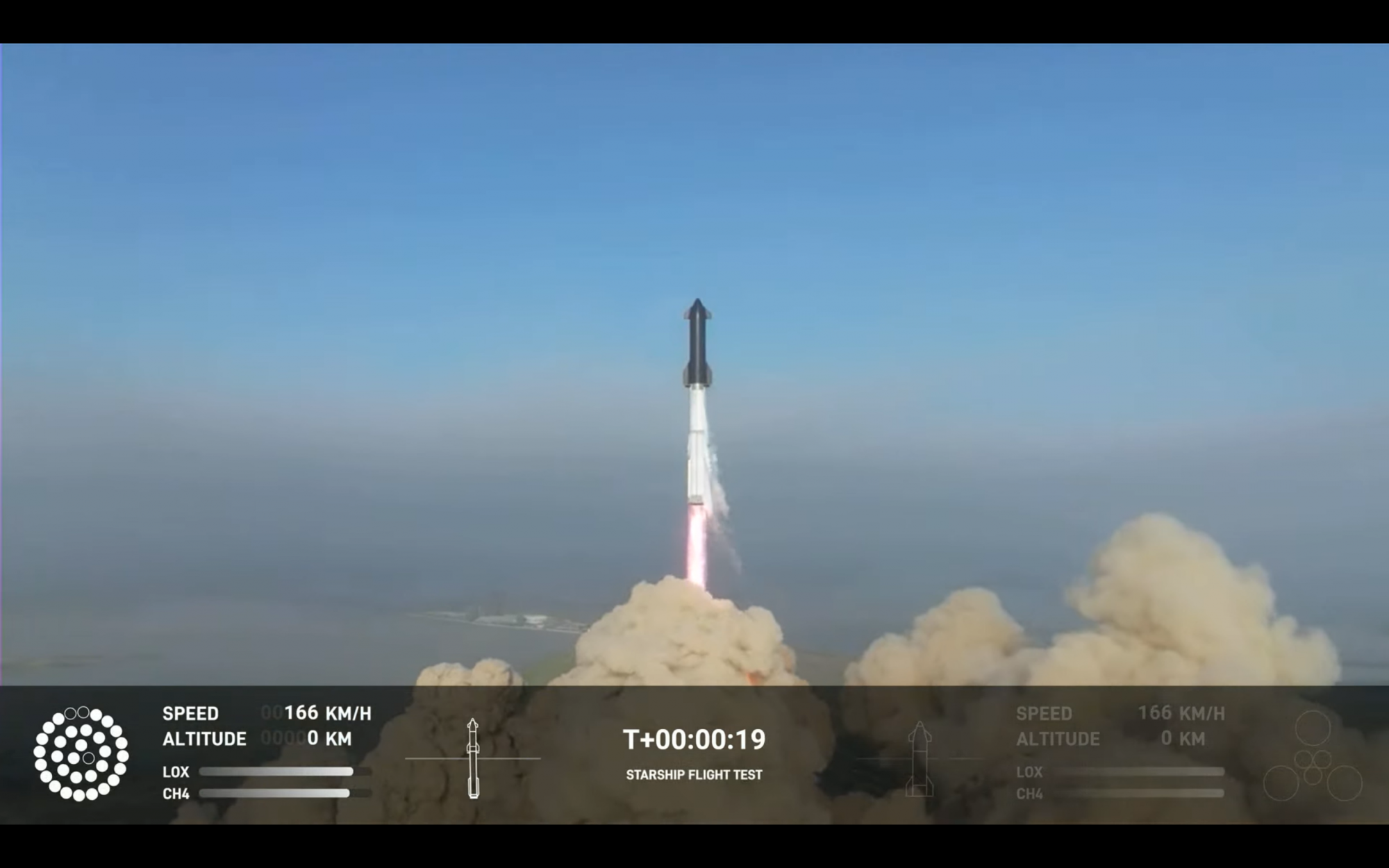 Az indítás után 4 perccel felrobbant a Starship, amivel Elon Musk a Marsra szállítaná az embereket