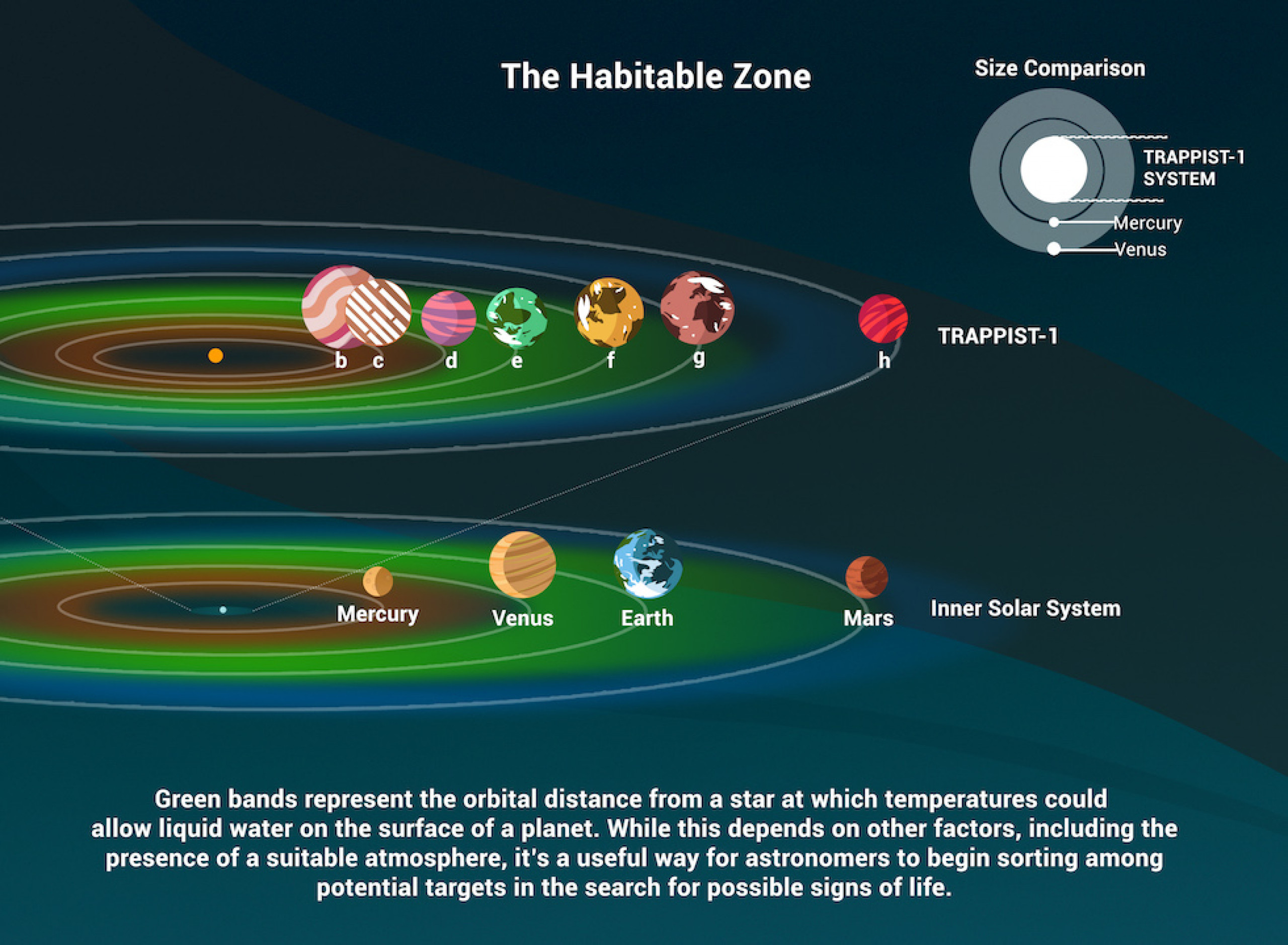 Exoplanet Exploration: Planets Beyond Our Solar System