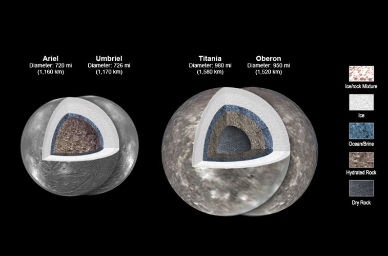 Az Uránusz holdjainak jeges kérge folyékony óceánokat rejthet